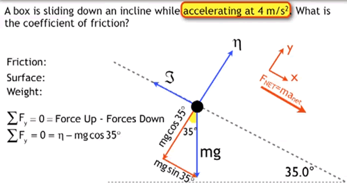 Reference Free body diagram